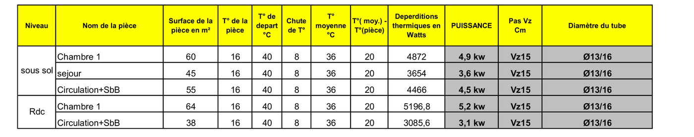 Note de calcul thermique utilisée pour le dimensionnement CVC